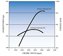 496 MAG H.O. Torque-496ho.jpg