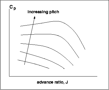 Octura Prop Chart