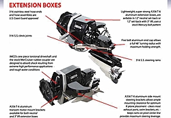 Stock Bravo 1 TA to ITS Switch-extensionboximco.jpg