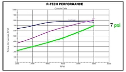 32 Skater with supercharged Rtech 800EFIs-precision-marine-dyno-graph-modified.jpg