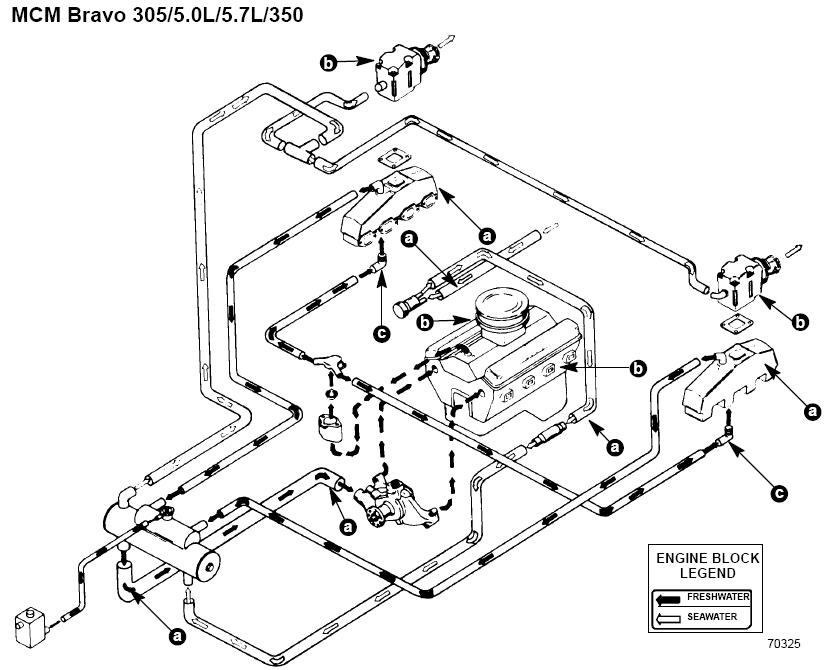 Mercruiser 350 Mag Mpi Cooling System Diagram 10 Images - Marine Engine Coo...