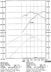 Dyno results at Crockett Marine-scan0018.jpg