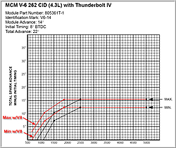 P/N for V6-14 TBIV ignition module-v6v8.jpg