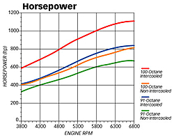 1600 HP Pump Gas Procharged motor-horsepower-ttchart-lg.jpg
