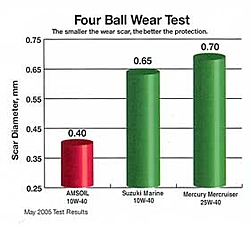 Marine Lubrication-wcf_4ball_280px.jpg