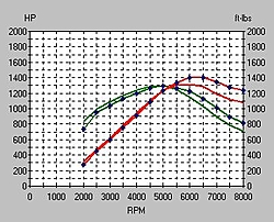 Question for the cam guys-598-cam-comparison.jpg