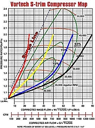 blow off valve on supercharged motor-s-trim_map-system-curves.jpg