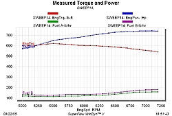 Nice flat powerband. . .-468graph.jpg