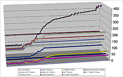 Total timing for modified 502 MPI ???-graph01.jpg