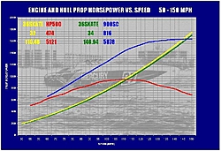 Propeller Efficiency Curves-36skater.jpg