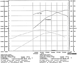 Questions on 509cid mpi Whipple motor-dyno-wide-2.jpg