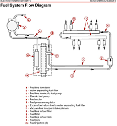 Need fuel plumbing diagram for hp525efi-525efi01.jpg