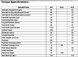 Torque table HP500efi-l046.jpg