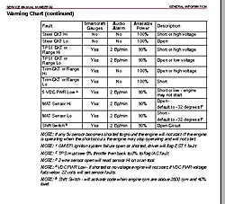 Pcm 555 Act Faults And How Gaurdian Reacts-l066.jpg