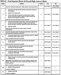 Code 81 on scanner - MEFI 4-code-81.jpg