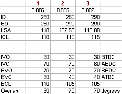 Cam timing-add-duration.jpg