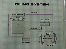 Remote oil cooler install....-dsc03606oilsyst.jpg