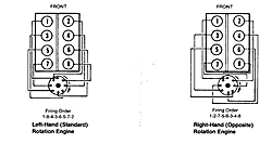 96' 502 E.F.I. L.H. rotation motor-gmrot.jpg