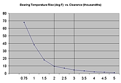 crankshaft .0025 from front to rear ?-clearances2.jpg