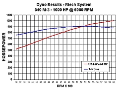 superchargers-540-m-3.jpg