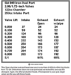 Compression ratio with 049 heads-049-stock-flow.jpg