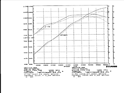 Finally got my motor back together &amp; DYNOED!!!-copy-tech-info.jpg