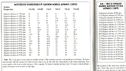 mercruiser ignition module question-ign-curves.jpg