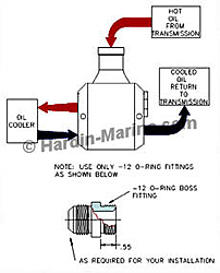 Best Oil Temp Sensor Mounting Location-625-7201-drawing.jpg