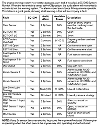 MC 6,2 320PS Alarm-pcm55501.jpg