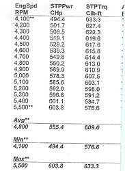 convert 454 to 525sc-scan0016.jpg