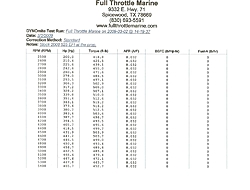 525 efi prop horsepower-525efi-c.jpg