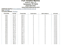 496 CMI Sport Tube dyno test-stock-496-ho-.jpg