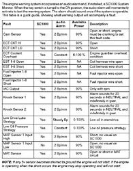2 Warning Beeps on 496ho???-merccodes1.jpg