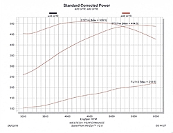 What heads for my small block-406-dyno-chart.jpg