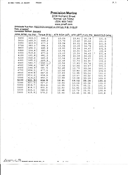 Roccard Marine-dyno-numbers0001.jpg