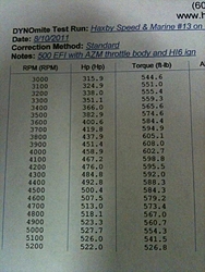 01 Hp500 Efi Performance Upgrade HELP!!??-500efiazm.jpg