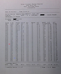 575 SCI upgrades-575dyno.jpg