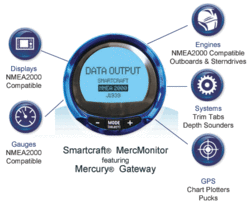 Garmin fuel flow sensor vs SmartCraft/MercMonitor vs ???-merc_diagram.gif