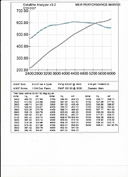 454 to 502 repower suggestions-scan0001.jpg