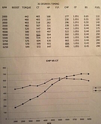 Fuel feed issues-dyno.jpg