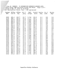 454 first build. Suggestions-525620d1404323232-dyno-results-engine-1-467ci-dyno.jpg