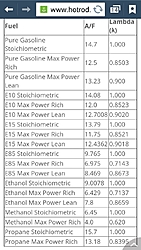 92oct. VS. 90oct. non ethanol?-screenshot_2015-03-16-21-54-19.jpg