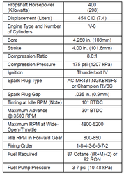 Blowers 454 engines and compression ratio?-fig-1.png