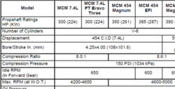 Blowers 454 engines and compression ratio?-fig-2.png