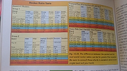 Input on which roller rockers - BBC-20151004_085728.jpg