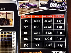 Fuel Stabilizer + 93oct + Boostane = ?-boostane-chart.jpg