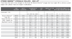 Off the shelf cam options for marine engines-marine-high-lift-hyd-roller-comp.png