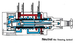 What exactly is the helm unit (with ext steering)-neutral.jpg