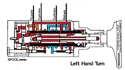 What exactly is the helm unit (with ext steering)-left-turn.jpg