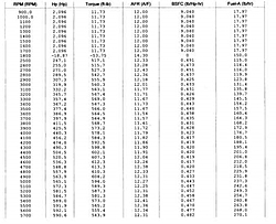 Intake Runner volumes-madera-cam-retarded-4-deg.jpg